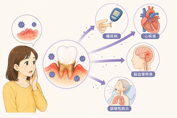 「感染≠発症」